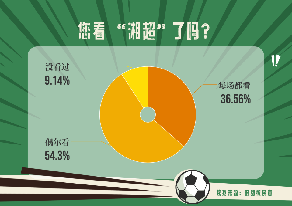 也有, 比赛踢的精, YcUJM