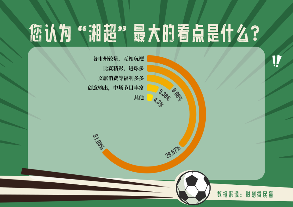 湖南第二省, 首场长沙队