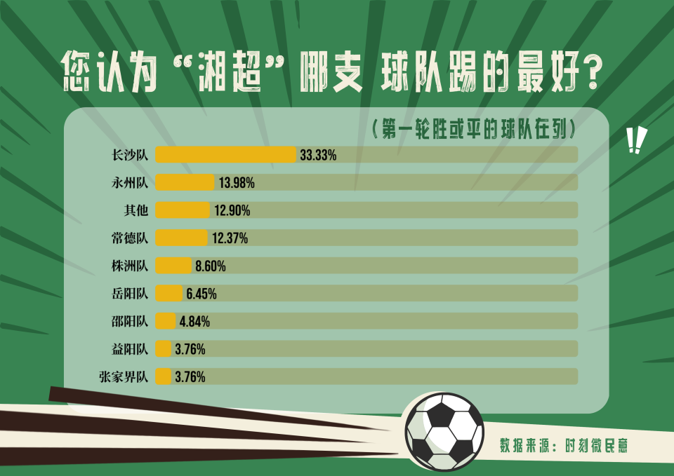 恢复湖南职, 要汲取办赛, 强烈支持深