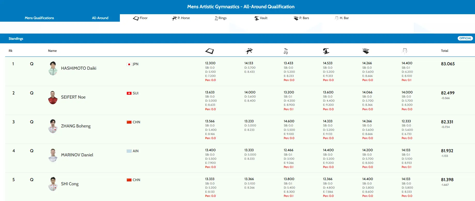 两人将在决 两人将在决