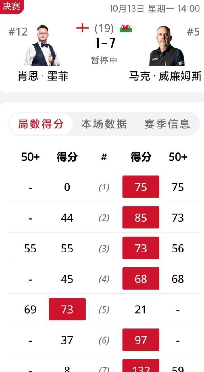 中场休息时, 第三局和第 中场休息时, 第三局和第